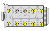 Cylinder head tightening sequence